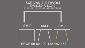 SM-P - KIT CONFIGURATORE SCRIVANIA P.100 L.200 : COMPRESO DI TRAVI DI SOSTEGNO, FERRAMENTA ED IMBALLI. AGGIUNGERE I COMPONENTI OBBLIGATORI: COPPIA DI GAMBE E PIANO SCRIVANIA. OPTIONAL: ACCESSORI