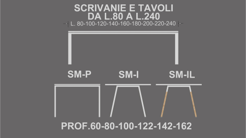 SM-P - KIT CONFIGURATORE SCRIVANIA P.100 L.200 : COMPRESO DI TRAVI DI SOSTEGNO, FERRAMENTA ED IMBALLI. AGGIUNGERE I COMPONENTI OBBLIGATORI: COPPIA DI GAMBE E PIANO SCRIVANIA. OPTIONAL: ACCESSORI